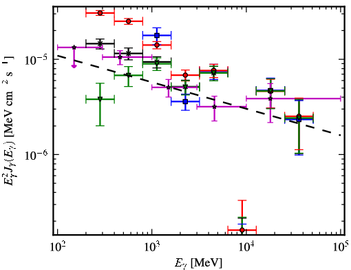 Spectra for 1FGL_J2004.7+3343