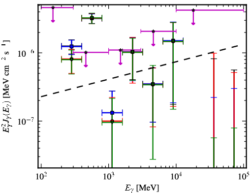 Spectra for 1FGL_J2011.4-2903