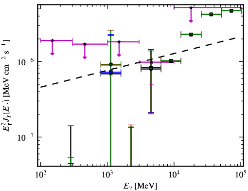 Spectra for 1FGL_J2014.4+0647