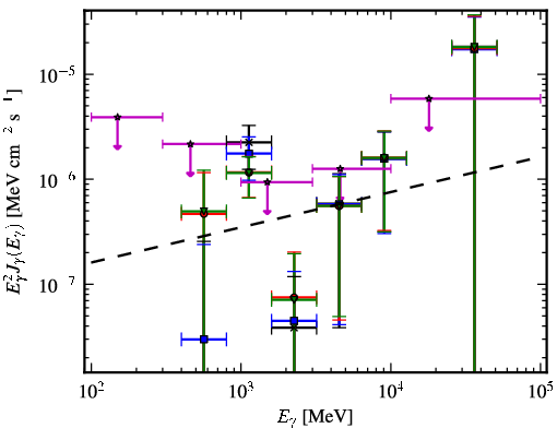 Spectra for 1FGL_J2014.5-0047