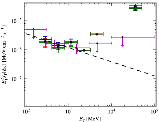 Spectra for 1FGL_J2022.5-4532