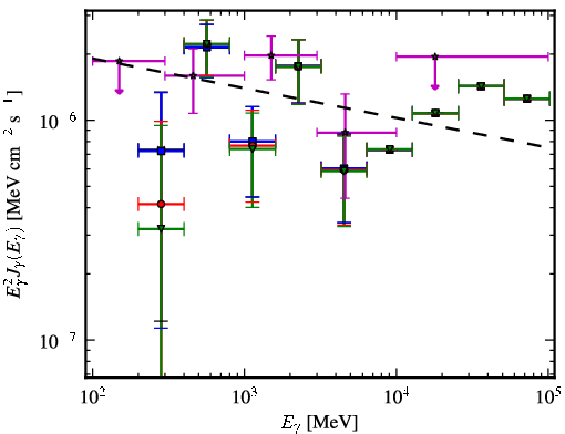 Spectra for 1FGL_J2023.7-1141