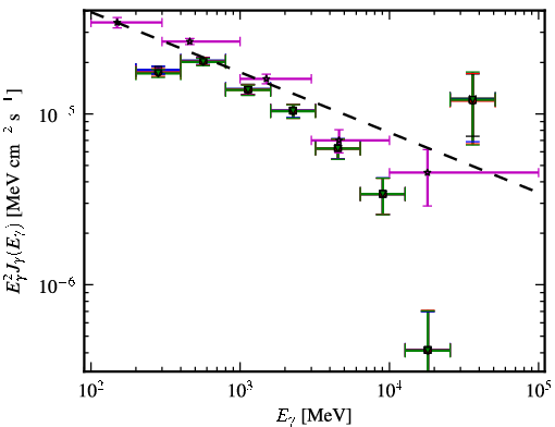 Spectra for 1FGL_J2025.6-0735