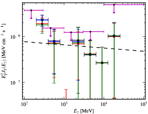 Spectra for 1FGL_J2029.0-1840