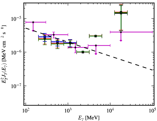 Spectra for 1FGL_J2030.3-0617
