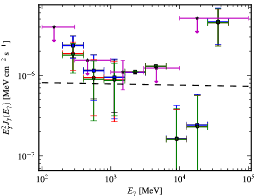 Spectra for 1FGL_J2037.0-3329