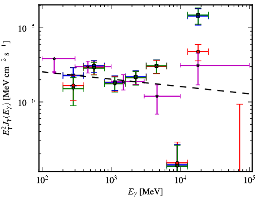 Spectra for 1FGL_J2039.0-1047