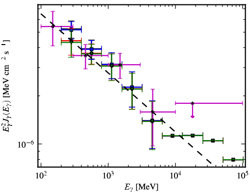 Spectra for 1FGL_J2039.4-5621