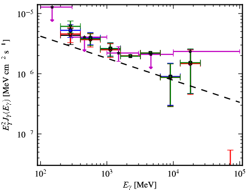 Spectra for 1FGL_J2049.1+3142