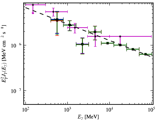 Spectra for 1FGL_J2055.2+3144