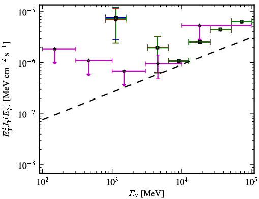 Spectra for 1FGL_J2055.5-0023
