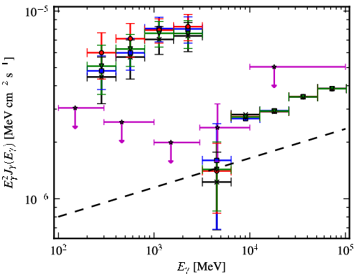 Spectra for 1FGL_J2108.2+5246c