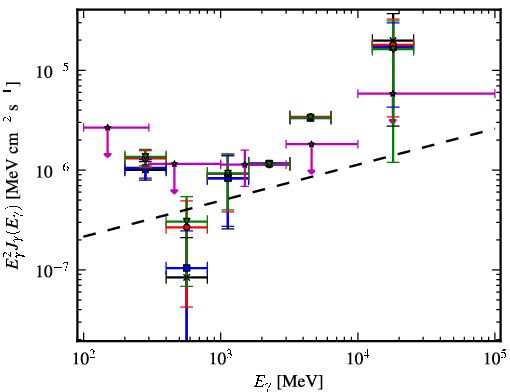 Spectra for 1FGL_J2118.3-3237