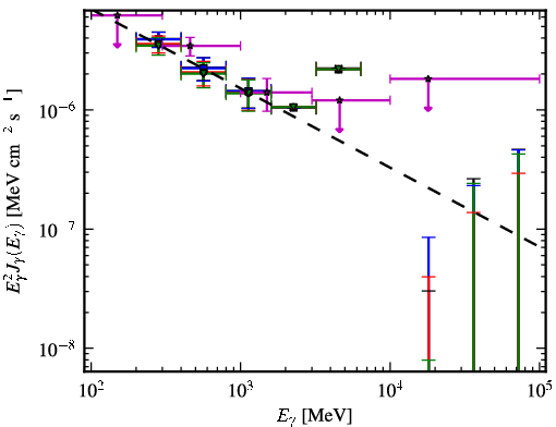 Spectra for 1FGL_J2126.1-4603