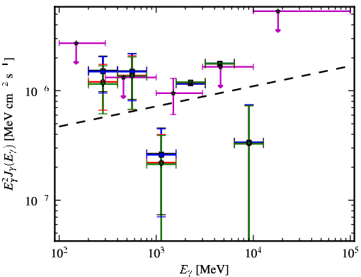 Spectra for 1FGL_J2131.7-0914