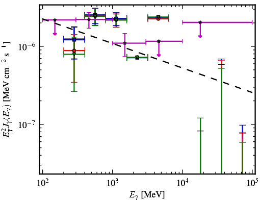 Spectra for 1FGL_J2134.0-0203