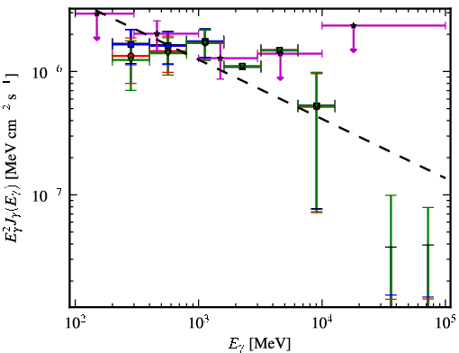 Spectra for 1FGL_J2134.3-6429