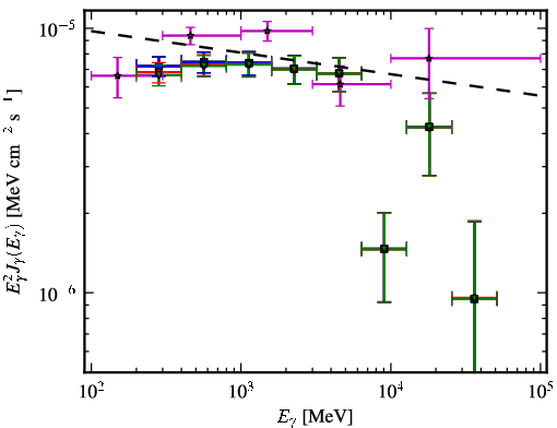 Spectra for 1FGL_J2139.3-4235
