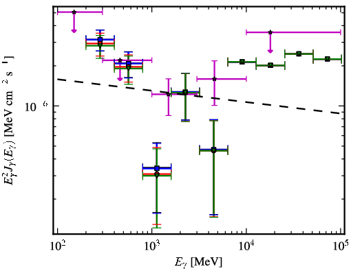 Spectra for 1FGL_J2143.1-3927