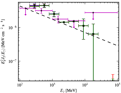 Spectra for 1FGL_J2145.4-3358