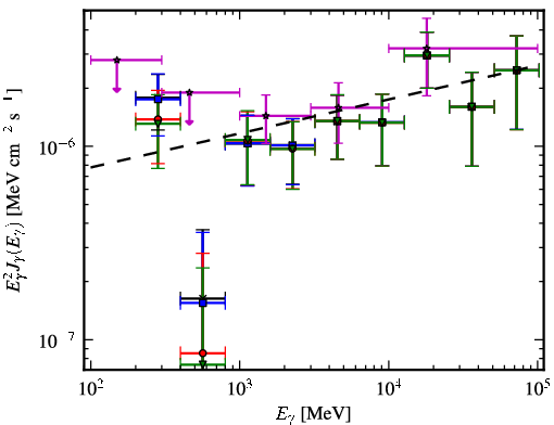 Spectra for 1FGL_J2146.6-1345