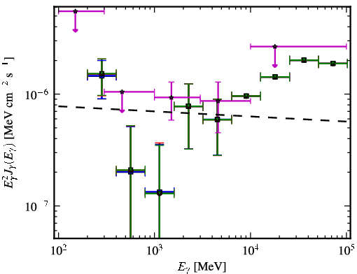Spectra for 1FGL_J2150.3-1410
