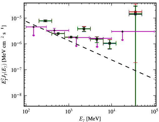 Spectra for 1FGL_J2152.4-7532