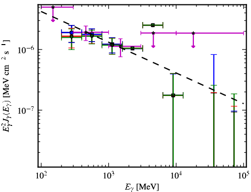 Spectra for 1FGL_J2157.9-1503