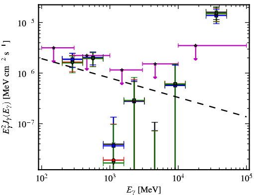 Spectra for 1FGL_J2159.9-1234