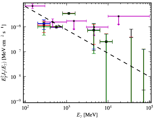 Spectra for 1FGL_J2204.3-5017