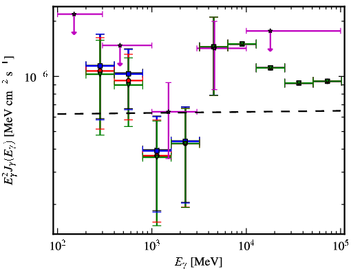 Spectra for 1FGL_J2222.5-5218