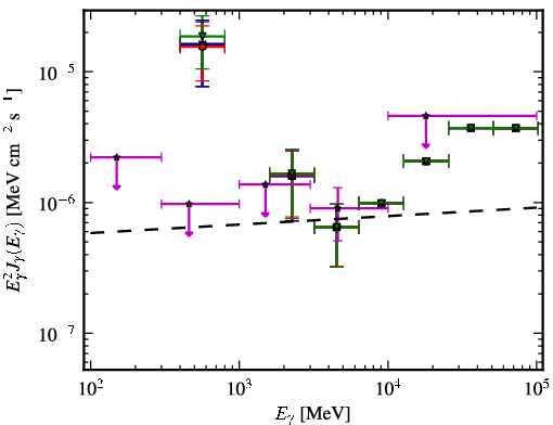 Spectra for 1FGL_J2223.3+0103