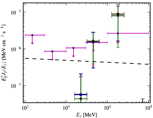 Spectra for 1FGL_J2227.7-3036