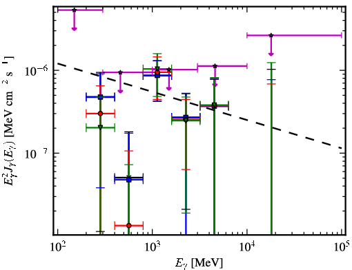 Spectra for 1FGL_J2228.5-1633