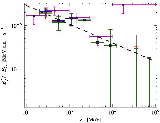 Spectra for 1FGL_J2235.7-4817