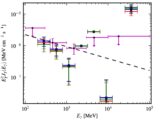 Spectra for 1FGL_J2237.2-3919