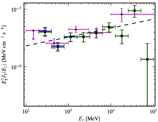 Spectra for 1FGL_J2244.0+2021