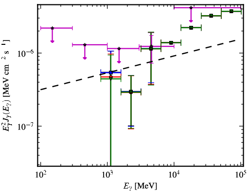 Spectra for 1FGL_J2251.2-4928
