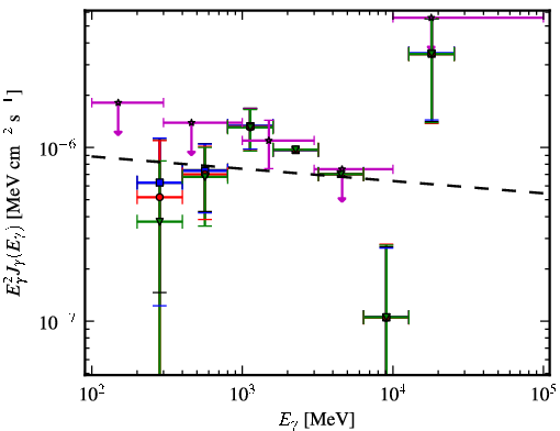 Spectra for 1FGL_J2257.9-3643