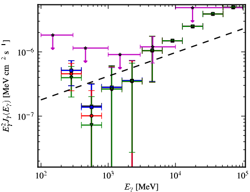 Spectra for 1FGL_J2310.0-3627