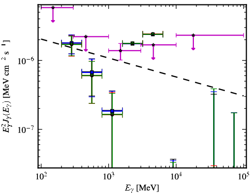 Spectra for 1FGL_J2322.3-0153