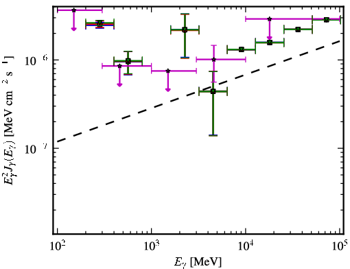 Spectra for 1FGL_J2323.0-4919