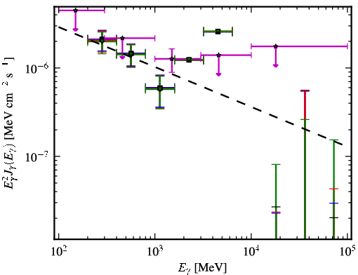 Spectra for 1FGL_J2330.3-4745
