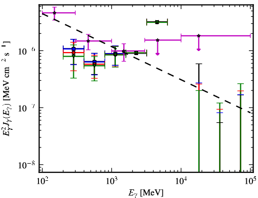 Spectra for 1FGL_J2333.0-5535