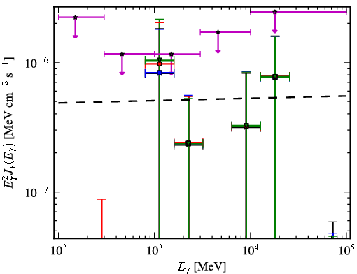 Spectra for 1FGL_J2334.2+4319