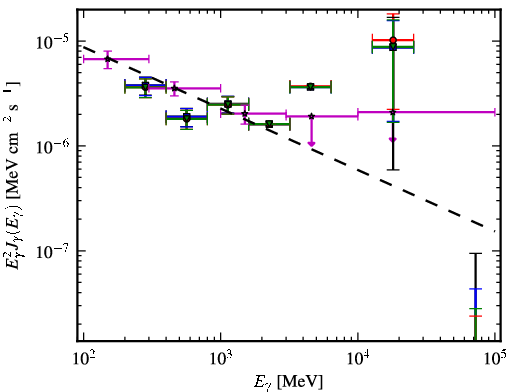 Spectra for 1FGL_J2338.3-0231
