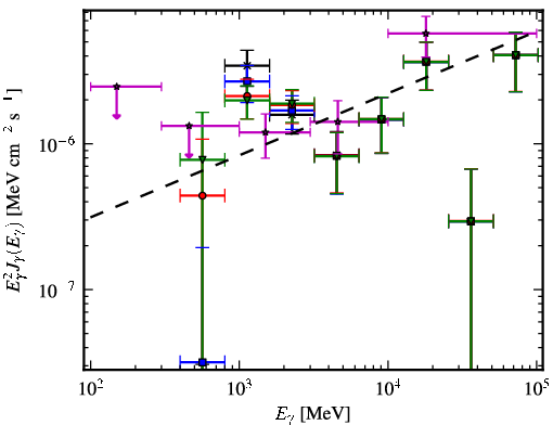 Spectra for 1FGL_J2347.1+5142