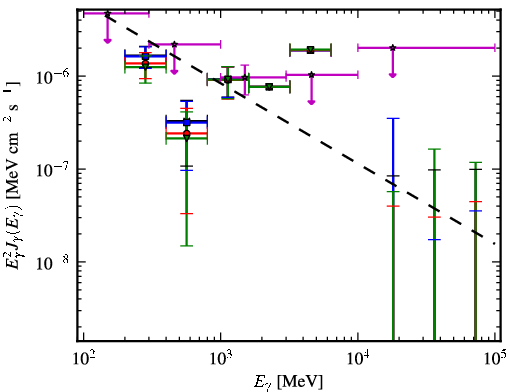 Spectra for 1FGL_J2355.9-6613