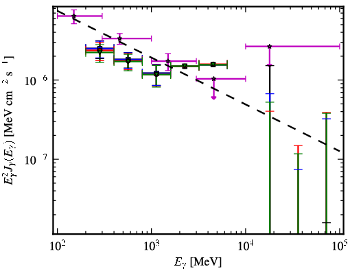 Spectra for 1FGL_J2356.0-5253