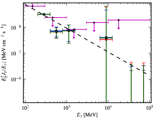 Spectra for 1FGL_J2357.2+0445